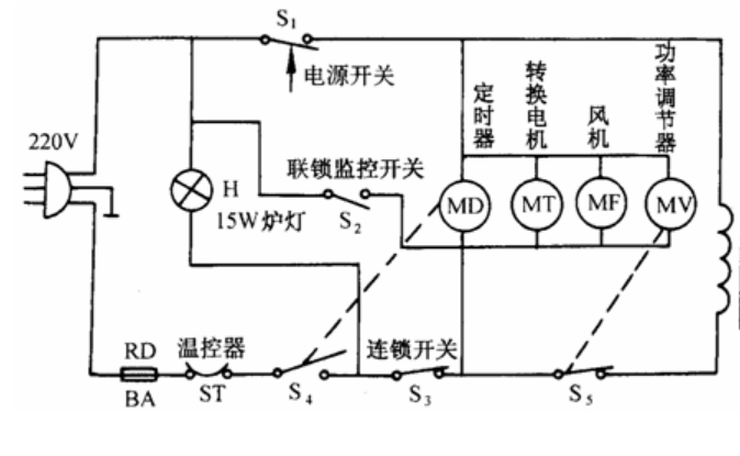 歐姆龍微動開關(guān)D3VJ，實(shí)現(xiàn)微波爐聯(lián)鎖監(jiān)控